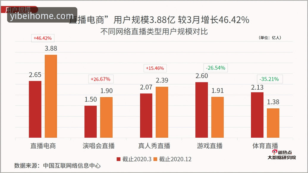 易倍体育赛事直播 vs 传统直播平台：高清流畅与实时数据的全面对比
